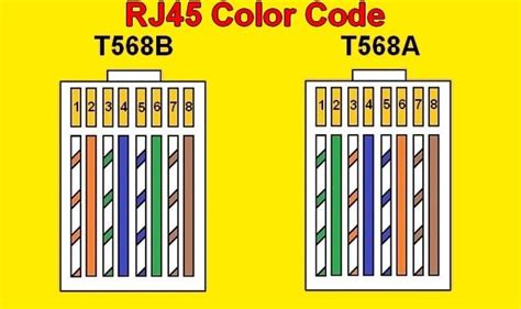 rj45 color code
